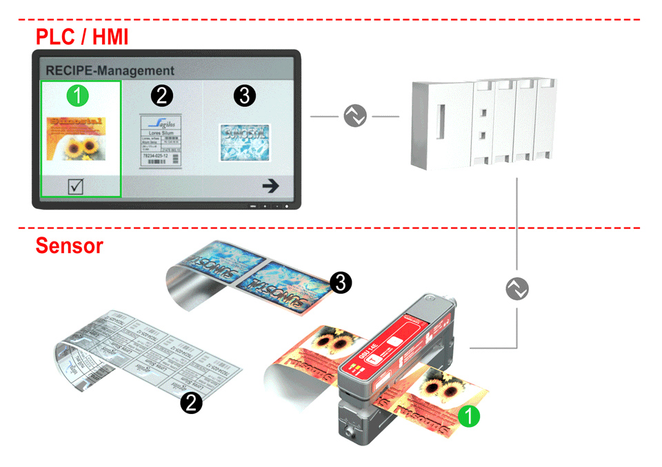 Viljuskasti kombinovani senzor