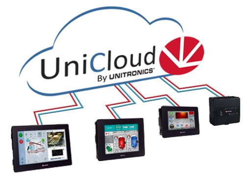 UniCloud